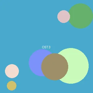 大白鲨2 - アイドル封面